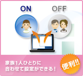 家族1人ひとりに合わせて設定ができる！